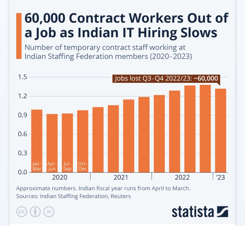 Shailesh Naik on Twitter "Is IT services job skills = Mfg Job skills