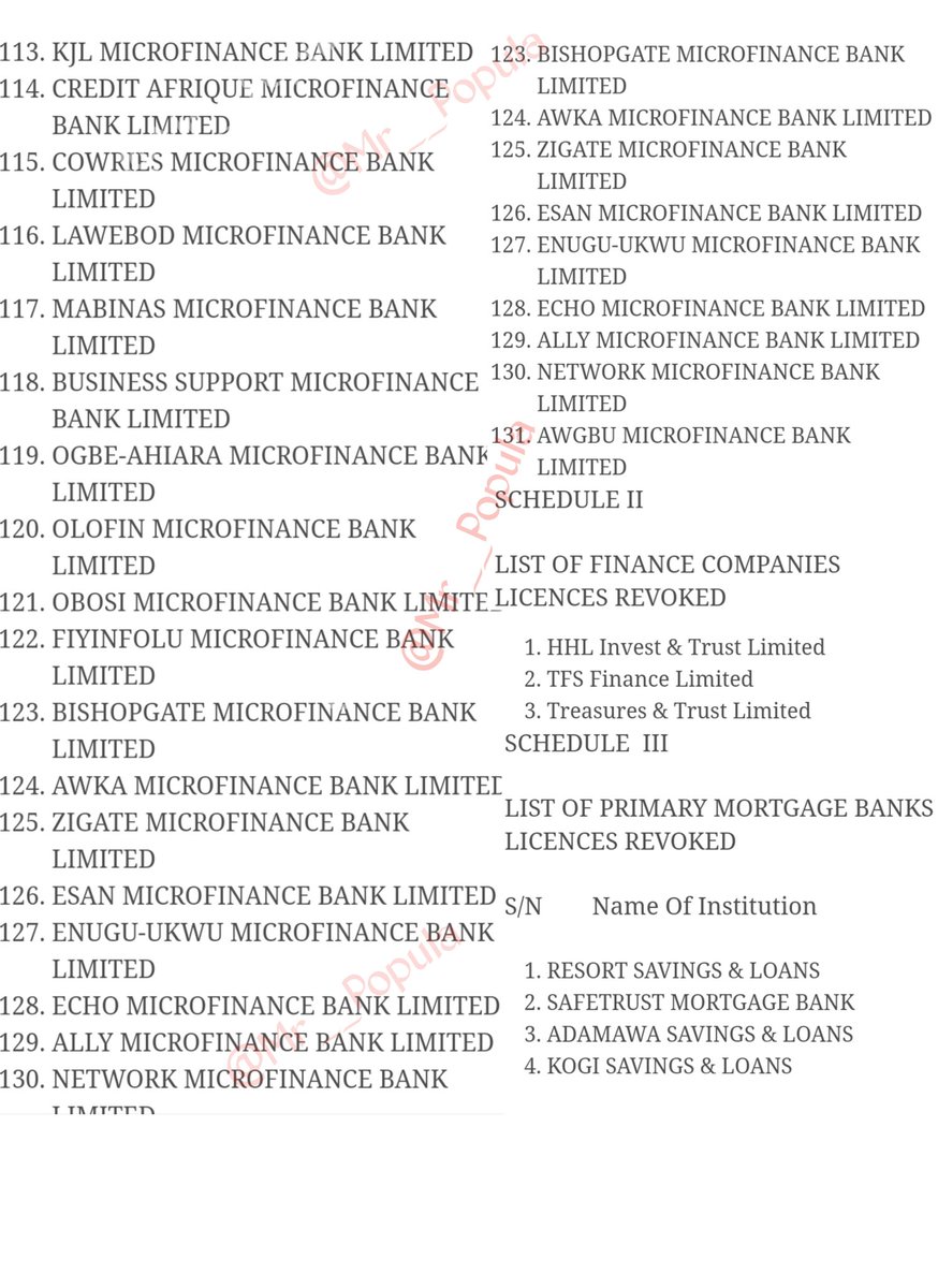 Complete list of Microfinance Banks, Finance Companies, and Primary Mortgage Banks that had their licences revoked by CBN.

Check and be sure that your bank isn't affected.