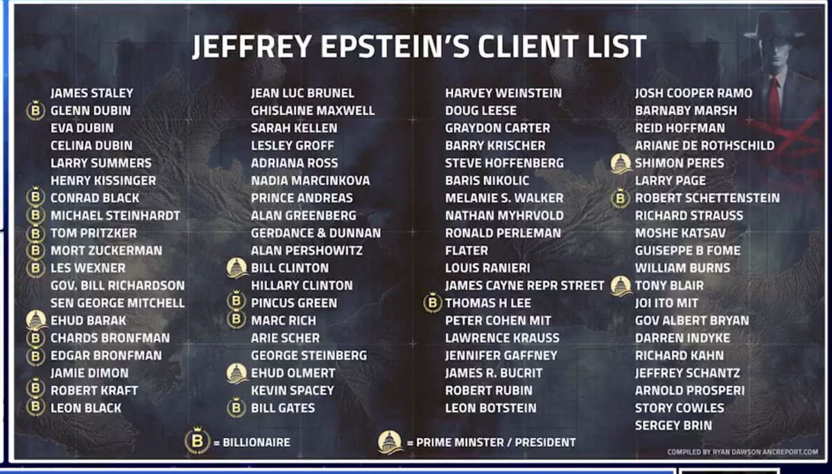 Funchal99's tweet photo. If the ✡️s are 0.2% of the world’s population, but make up 98% of the ep Stein list. I think your “chosen people” are sick demons. ⬇️#NotMyTribe #NotMyGod⬇️ https://t.co/sqYim4afy0