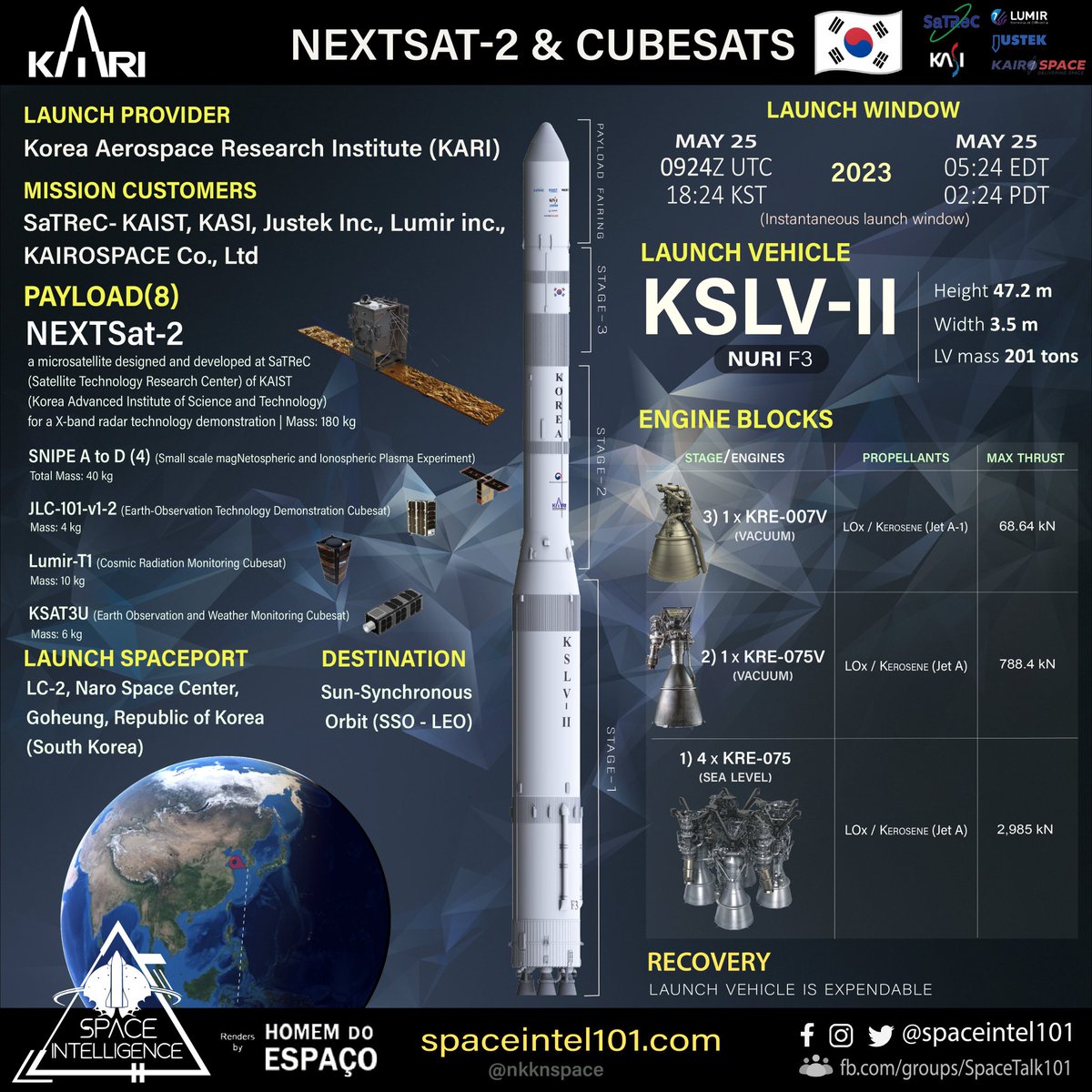 JatinKa24976811's tweet photo. 🚀🛰️🇰🇷@kari2030(Korean Space Agency) is targeting to launch the 3rd flight of #KSLV2 (#NURI rocket) carrying #NEXTSat2 & 7 other #CubeSat satellites from LC-2 at Naro Space Centre in South Korea on Thursday, May 25 at 6:24 p.m. KST (09:24 UTC). https://t.co/OE3rPOc7dq https://t.co/4MoYci1XqD