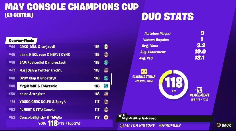 38th r1, 49th r2 <a href="/Funkyrr1/">Emi</a>