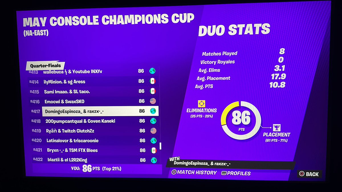 Did not break my round 2 curse with @Domgodzz maybe next time.
