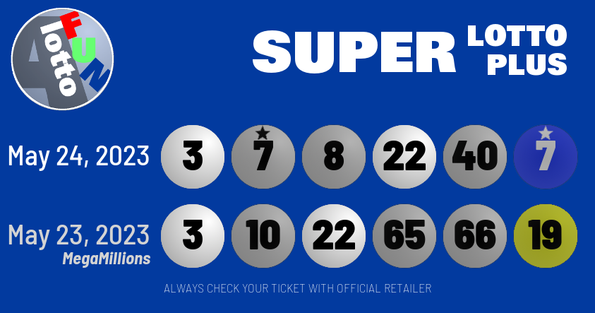 alottofun's tweet photo. And almost like clock work, tonight's CA #SuperLottoPlus drawing shares 2 numbers with last night's #MegaMillions drawing:
โช 3 & 22
#CrossGameHit #FunFact https://t.co/eYnLjAL3KP