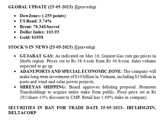 #stocksinnews  (25-05-23)  #StocksInFocus #StockToWatch #Nifty #SGXNIFTY #stockmarkets #StockMarket #StockMarketindia #DowJones #USBOND #BRENT #DOLLARINDEX #GOLD  

#GUJARATGAS
#AdaniPorts 
#SHREYASSHIPPING