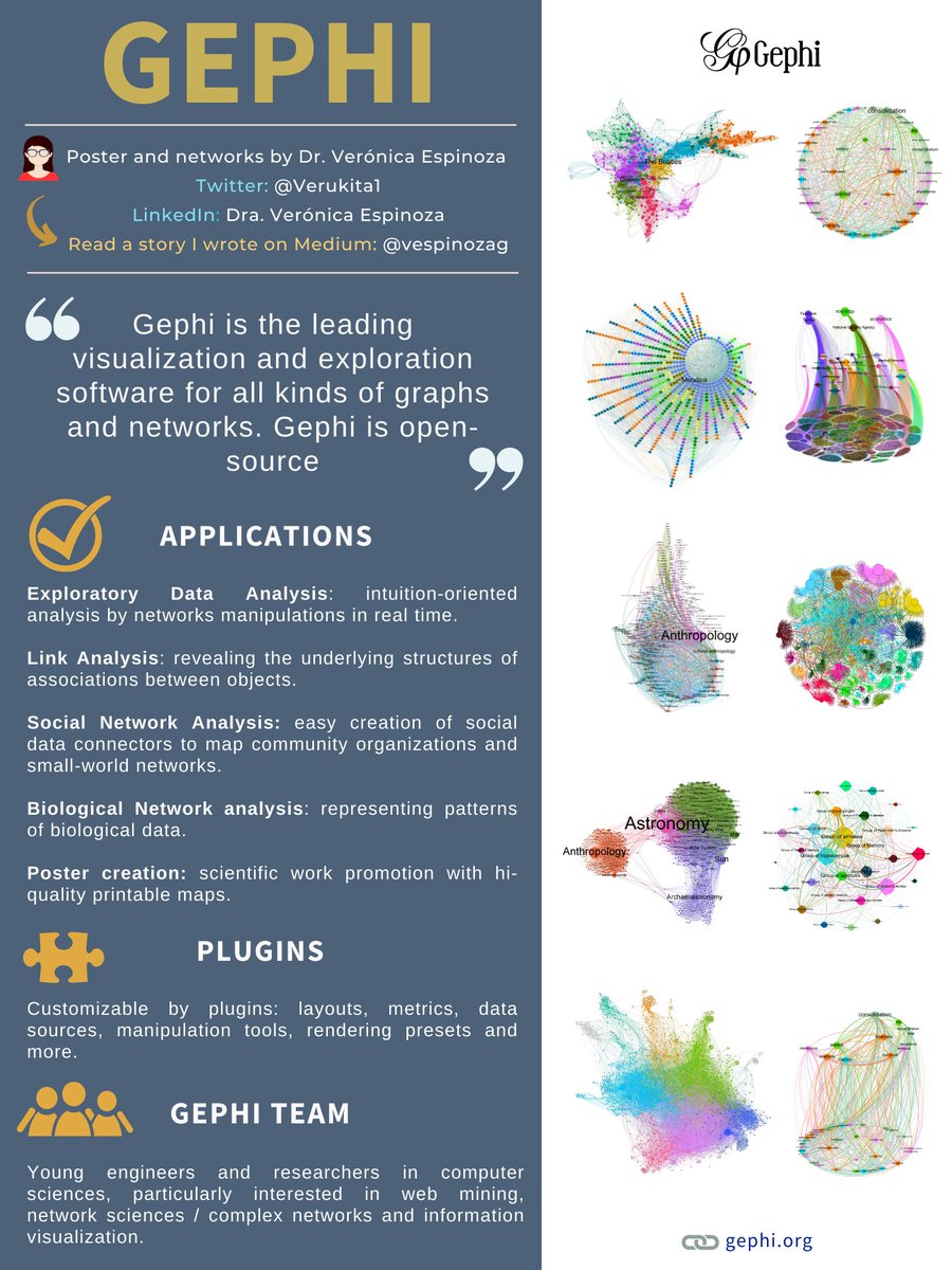 👉What is Gephi? Meet this useful network analysis tool.  ❤ I share this poster I made and a story I wrote on Medium.
🔗medium.com/@vespinozag/wh…

#Gephi #AcademicTwitter #networkscience #DataVisualization #PhD #postdoc #opensource #machinelearning #DataScience #neuroscience #AI