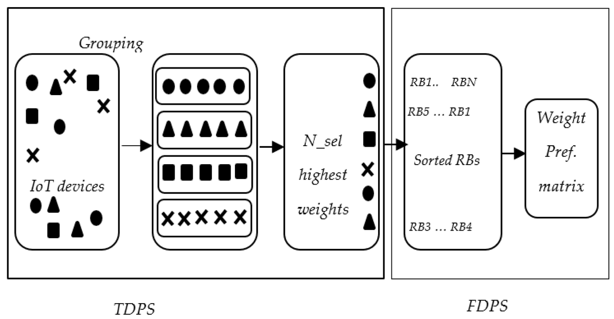 Sensors_MDPI's tweet image. #highlycitedpaper
Resource Allocation in Uplink NOMA-IoT Based UAV for URLLC Applications
mdpi.com/1424-8220/22/4…
#internetofthings #nonorthogonalmultipleaccess #resourceallocation #unmannedaerialvehicles #uplinktransmission
