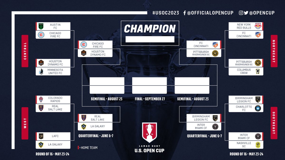 And then there were 🎱 | #USOC2023