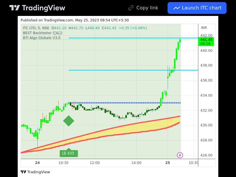 TradingView trade ITC 5 minutes 