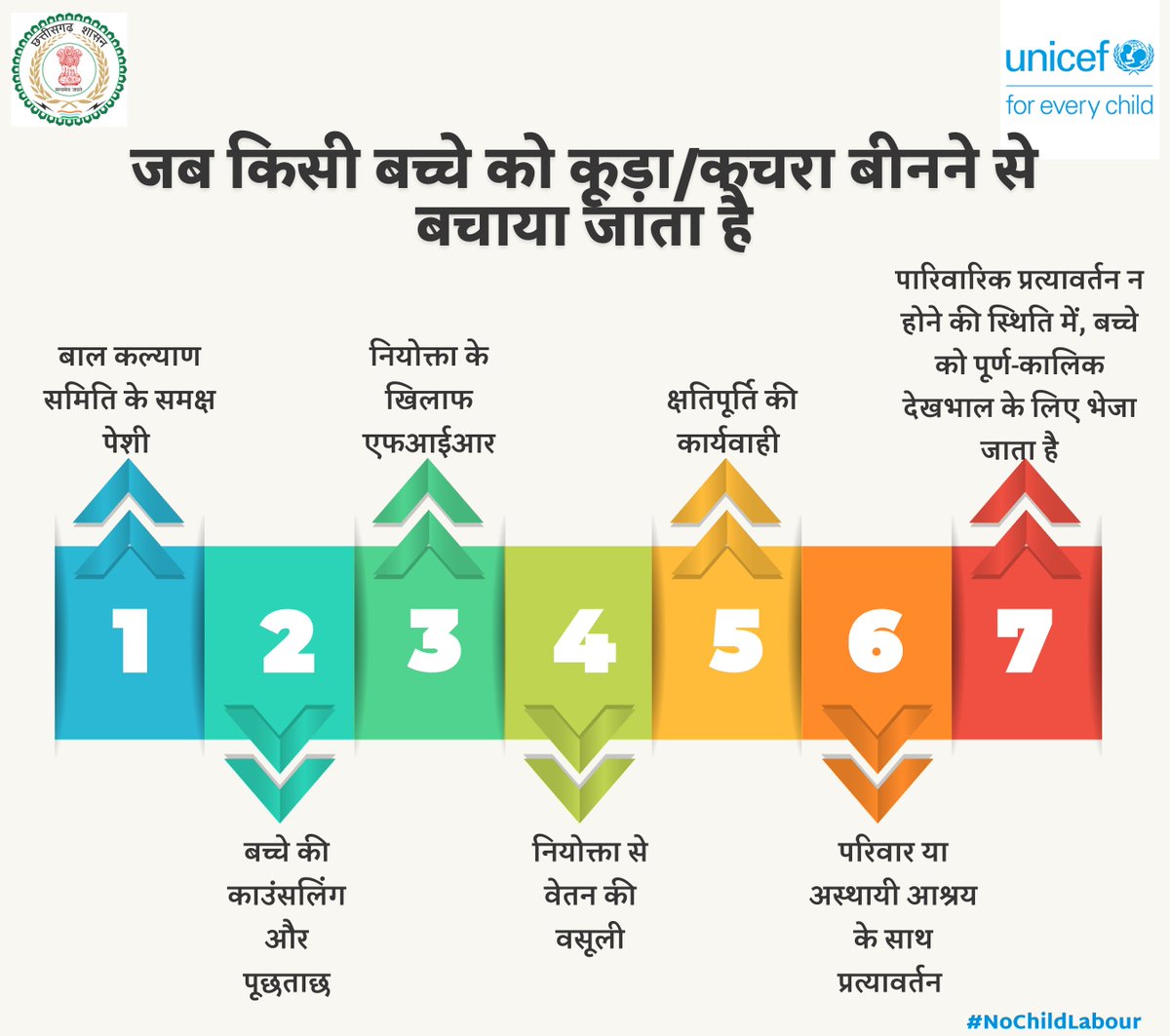 CG Labour Department tweet media