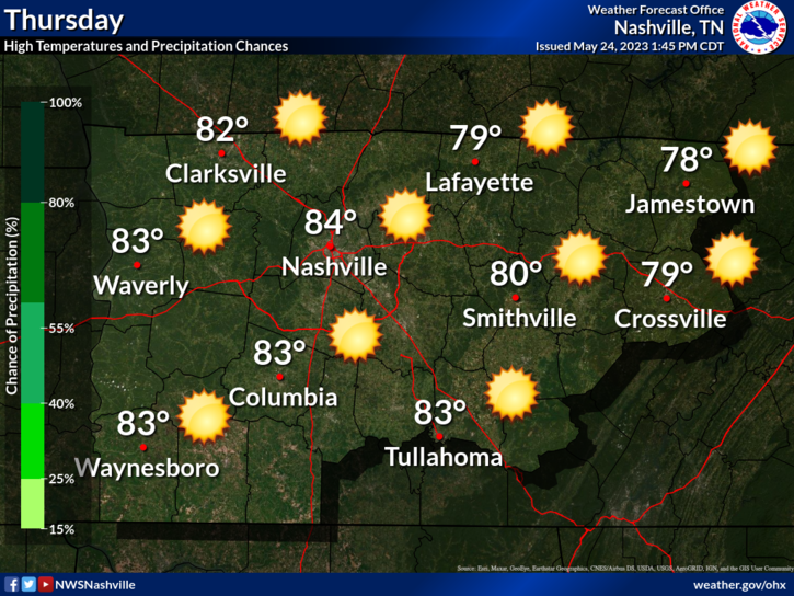 NWSNashville's tweet image. Better be good to me, weather peeps. I'm bringing you an awesome weather forecast for Thursday. It's simply the best -- better than all the rest. What you see is what you get, and I'm seeing plenty of sunshine. That means we'll avoid the thunderdome and enjoy some blue sky.