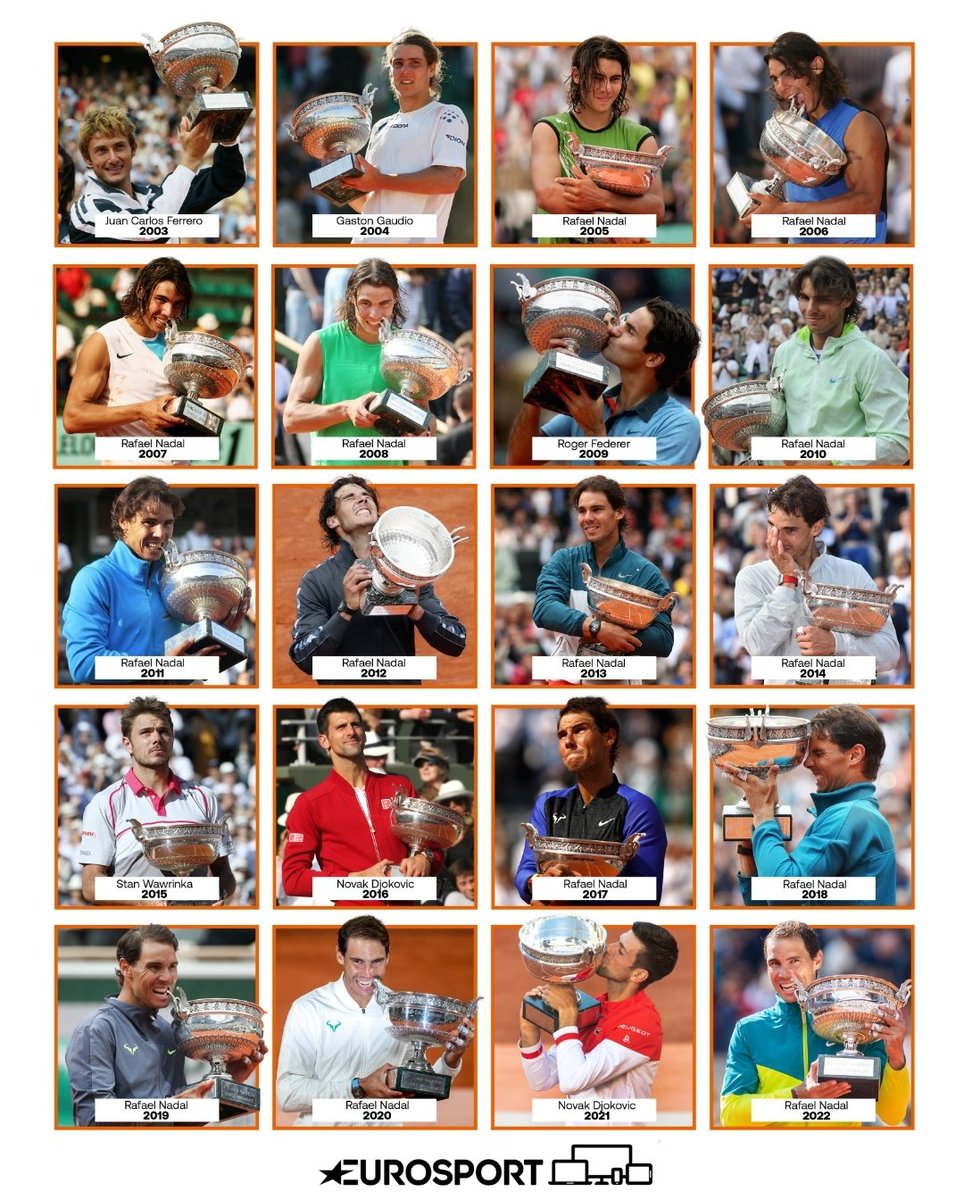 imAutstanding's tweet photo. @rogerfederer @RafaelNadal A match Made in heaven Rafa x French Open!
This is how the past Decade of the French Open looks like-
That's sheer dominance nothin else!
What do you reckon Roger, what made it so difficult to face Nadal on clay!? #AskRF https://t.co/QNpqyHx9oK