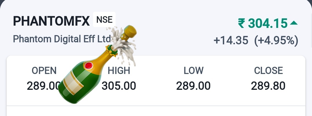 #Phantomfx From 233 to 305(31%🆙)🚀🚀🚀 Mai Jhukega Nahi 😎😎😎

✳️For more stock ideas...Stay tuned to my channel.

🔰DIS: I am not a SEBI reg...It is only for edu purpose.

#StocksToBuy #StockMarket #SwingTrading #stocks