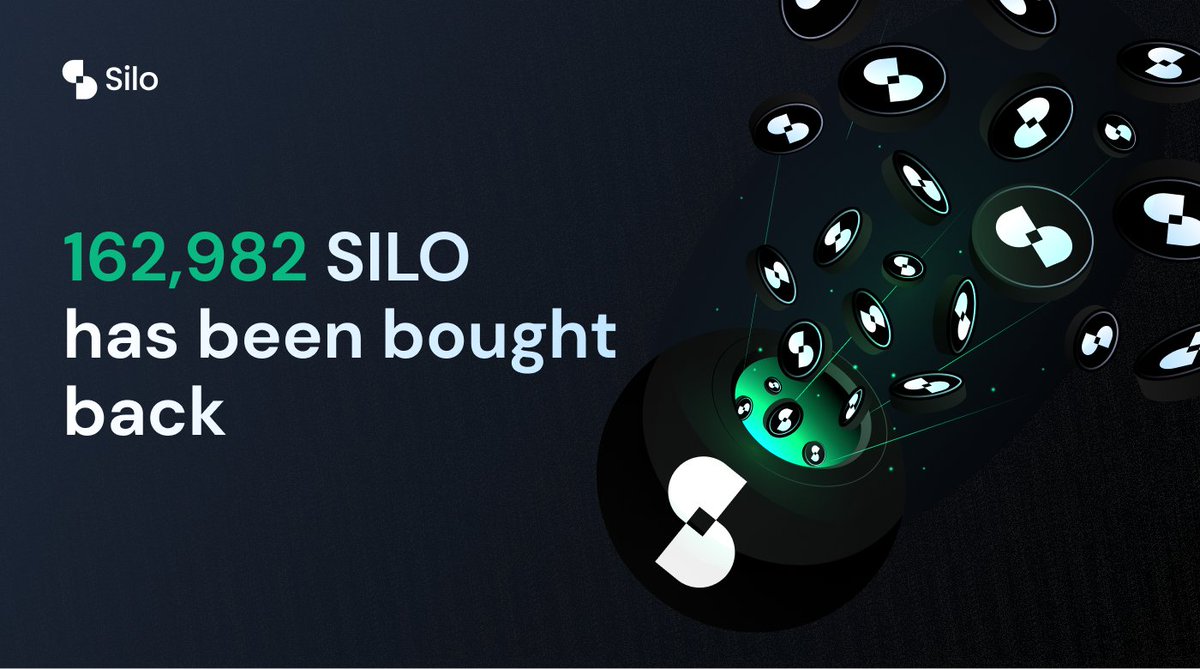 Dear all,

Another 162,982 $SILO has been bought back for Season 2 of our Incentives Program!

Lesgeddit :3

TXID: etherscan.io/tx/0x93e17a80e…

#SiloTheRisk