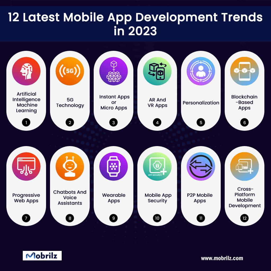 Get ahead of the game with the latest mobile app development trends for 2023!

👉 mobrilz.com/blog/12-latest…
👉 Call Now: +91-8750047510

#mobileappdevelopment #trends2023 #AI #5G #ARVR #vr #blockchain #wearables #chatbots #voiceassistants #appdevelopment #crossplatformdevelopment