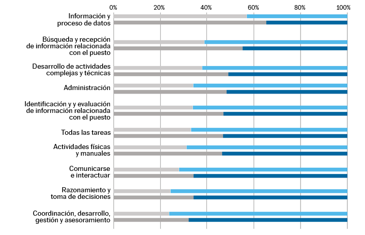 sbonet's tweet photo. Su trabajo lo puede hacer un robot: estas son las profesiones en peligro de extinción
https://t.co/E1xpwFFfq3
#BrechaDigital #TransformacionDigital #DigitalTransformation #eAdmon https://t.co/0nl9ZfIdSA
