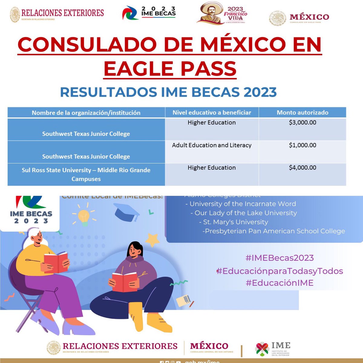 sofia_orozco's tweet photo. Gran trabajo de los #ComitésLocales en la #RedConsularMx durante el proceso de selección de las organizaciones e instituciones educativas que recibirán fondos de #IMEBecas2023. #SumarMultiplicando en favor de la #educación #EducaciónParaTodasyTodos #EducacionIME https://t.co/7UcBJws3z6