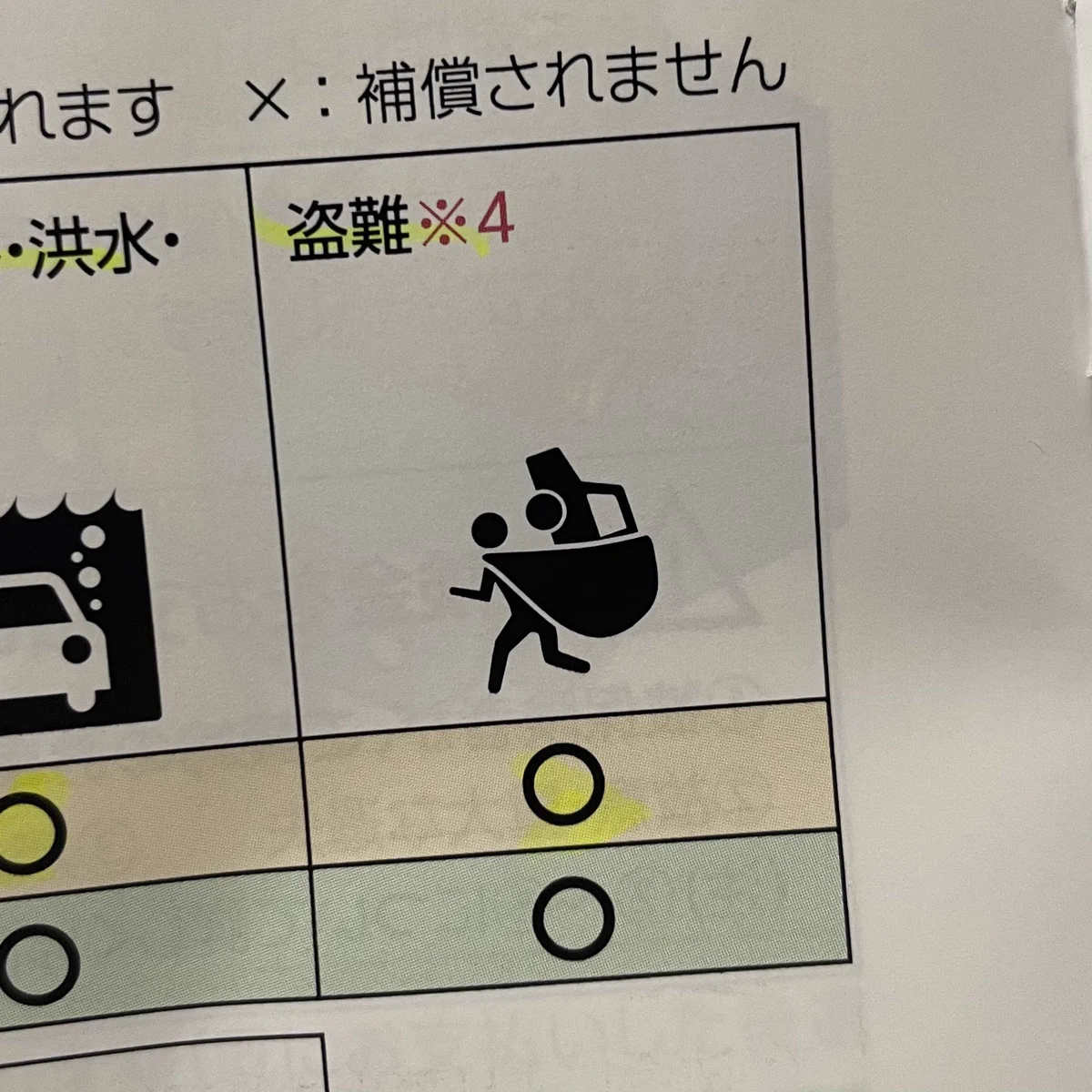 すごすぎ。車を風呂敷で盗むかなりガッツのある泥棒