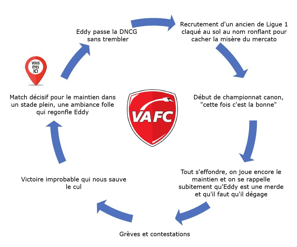 vlt_df's tweet photo. Le jour sans fin du #VAFC https://t.co/L8vMys0JTW