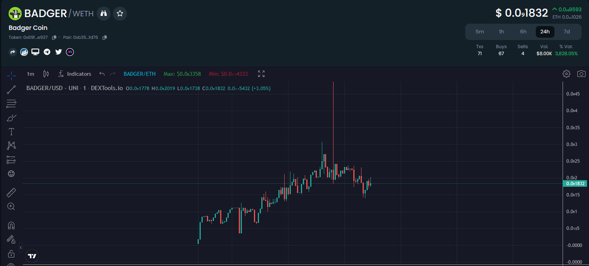 prospective_ape's tweet photo. Vitaliks favorite meme $BADGER send it with haste #BADGER #VITALIK #MEMECOIN #MEME #ETH #ERC20 https://t.co/HIqjfCPWkF https://t.co/Ttce0TS2Bm