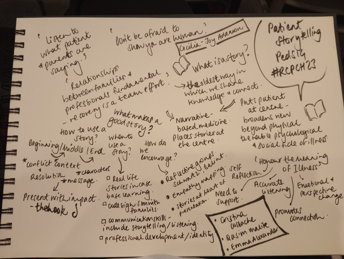 anna baverstock (@anna_annabav) on Twitter photo The power of storytelling. Inspiring hearing from <a href="/thececiliajoy/">Cecilia Adamou</a> š and lovely to hear from <a href="/MunchkinDr/">Cristina Costache š§”šš¤š</a> Wasim Malik and Emma Alexander in #Pedsig #RCPCH23
Placing stories at the centre of narrative based medicine. The power of storytelling. Inspiring hearing from <a href="/thececiliajoy/">Cecilia Adamou</a> š and lovely to hear from <a href="/MunchkinDr/">Cristina Costache š§”šš¤š</a> Wasim Malik and Emma Alexander in #Pedsig #RCPCH23
Placing stories at the centre of narrative based medicine.