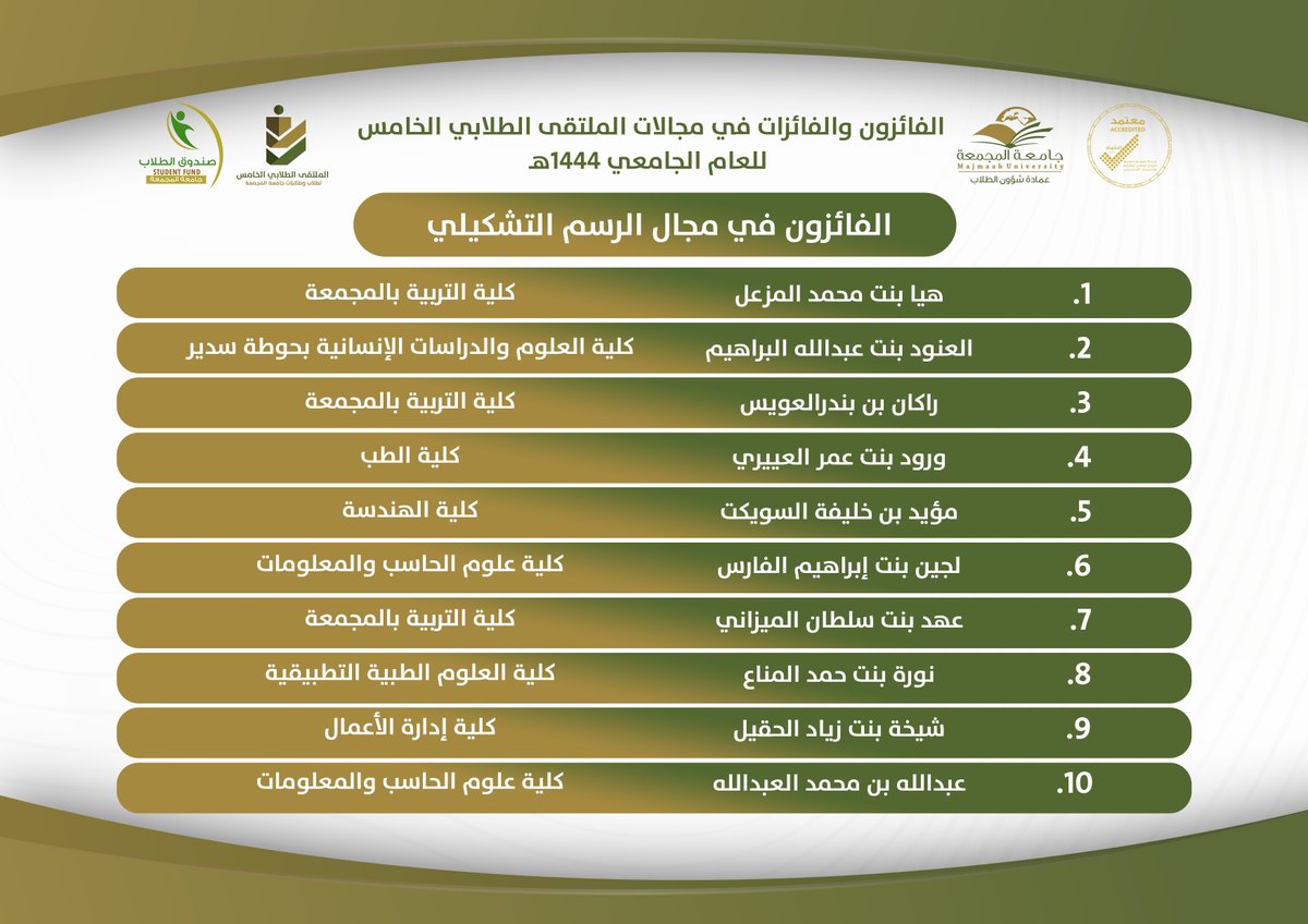 جامعة المجمعة tweet media