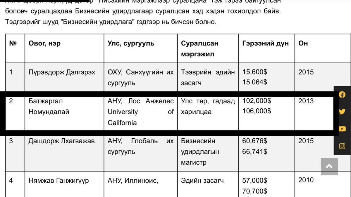 Нисгэгч аавыгаа онгоцны ослоор алдсан дүүд маань нисэхийн сургуулийн байрандаа төлөх $6000 тэтгэлэгийг зогсоож бсан ИНЕГ-н нэгэн МАН дарга хожим нь охиноо нисэхийн бус мэргэжлээр сургахаар $208,000 тэтгэлэг шийдүүлж бсыг хэн ч сэвэхгүй бгаа биз! МАН-ы алагчлалын жирийн л жишээ