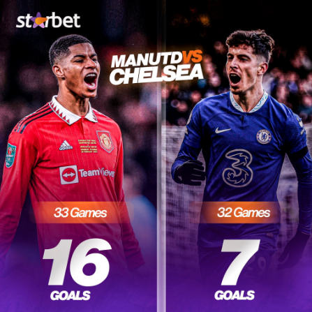 officialstarbet's tweet photo. Manchester United and Chelsea go head to head tonight. How many goals would each team be scoring today?

Your winning awaits you: https://t.co/F4jbBT4vhK

Bet responsibly (+18)
-----
#Starbet #EveryoneWins
#TonightGame
#Predictandwin
#FootballFixture https://t.co/PmrxgT3dhT
