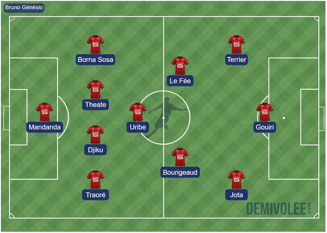 Voici donc à quoi pourrait ressembler le 11 titulaire du Stade Rennais version 2023/2024 

Avec comme remplaçants :
DG : Truffert 🇫🇷
DC : Belocian 🇫🇷
DC : Nagalo 🇧🇫
DD : Assignon 🇫🇷
MDC : Ugochukwu 🇫🇷
MCG : Xexa 🇵🇹
MCD : Désiré Doué 🇫🇷
AG : Mike Trésor 🇧🇪
AD : 
BU : Kalimuendo 🇫🇷