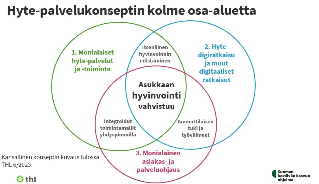Työttömien terveyspalvelujen verkostossa tänään aiheena asiakkaan motivaation herättely🎉sekä hyvinvoinnin ja terveyden edistäminen. Kiitos kutsusta! Upea verkosto! <a href="/LSinervo/">Leini Sinervo</a> <a href="/tyoterveys/">Työterveyslaitos</a>