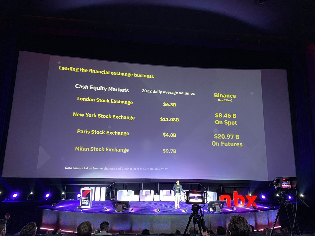 <a href="/binance/">Binance</a> is taking over the world😎