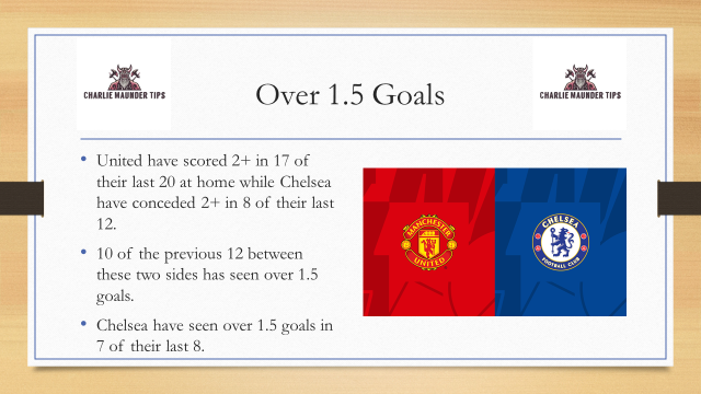 MaunderTips's tweet image. Final stop is Manchester as the red side host Chelsea. The hosts know a point will secure UCL football while Chelsea can't wait for the new season to come around for redemption.

Over 1.5 goals at odds of 1.22
Over 2.5 goals at odds of 1.67
Over 3.5 goals at odds of 2.75