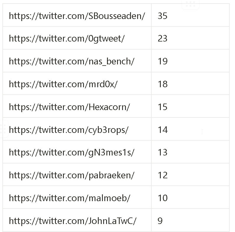 Ali Alwashali tweet media