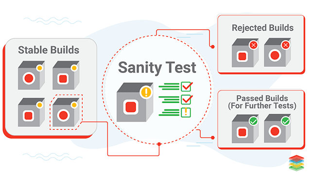 ZAPTEST_COM's tweet image. ✅ Examples of sanity tests
bit.ly/40N9elF
#sanitytesting #rpa #softwaretestautomation #zaptest