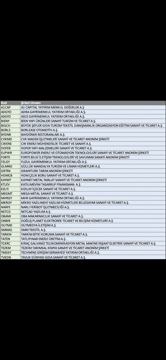 halkaarztemettu's tweet photo. Arz onayı bekleyen şirketler.
#A1CAP
#ADGYO
#ASGYO
#BIENY
#BIGCH
#BORLS
#BYDNR
#CVKMD✔️
#CWENE ⏱️
#DOFER
#EUPWR✔️
#FORTE
#FZLGY
#GLMND
#GRTRK✔️
#HDMCB
#KAYMT
#KTLEV
#KZLYI
#MEGMT
#MHRGY
#MKROY
#NARFE
#NETCD
#OBAMI
#ONBIR
#OUTMD
#SMMAS
#TARKM
#TATEN
#TCKRC
#TEZKM
#TMGSY
#TVKDN https://t.co/hAZOsh63z9