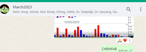 TrendTrader85's tweet photo. #CHEMFAB : 340 from 290-395
#CHEMBOND : 378 from 290
#IONEXCHANG: 4100 from 3600
#VINDHYATELE: 2200 from 1830 #stockmarket #nse #trading https://t.co/hixGe8jYkY