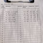 Photo by CCAshwell 🚴‍♀️🚴‍♂️🚴‍♀️🚴‍♂️🚴‍♀️🚴‍♂️ (@CC_Ashwell)