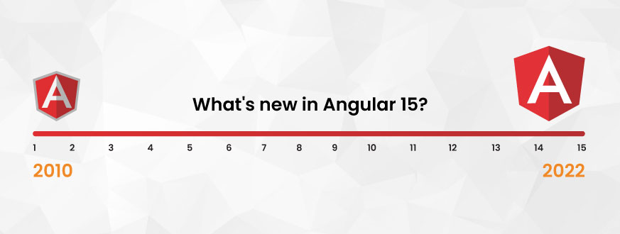 CMetricSolution's tweet image. What’s new in Angular 15? Latest Features and Quick Updates of Angular V15
c-metric.com/blog/whats-new…
What’s new in Angular 15 ? Do you know Angular 15.0.0 set foot in the tech market?
#angular15 #latest #latestfeatures #QuickUpdate