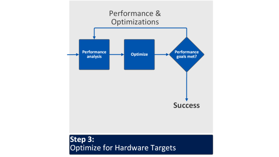 Auto-generating 90-95% of the #SYCL code using #Intel #DPC++ Compatibility Tool provides a side-by-side comparison of #CUDA to SYCL code & helps to migrate entire code base for CUDA* applications to SYCL* & optimize the code for Intel® #GPU kernels #oneAPI
bit.ly/3WwKeym