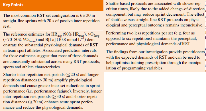 JonathonWeakle1's tweet image. This paper is the bible for prescribing REPEATED-SPRINT TRAINING! Hugely important for coaches wanting to maximise training efficiency and responses

Well led by @FraserThurlow (who is about to unleash a huge amount of information in this space!)

Link👇
researchgate.net/publication/37…