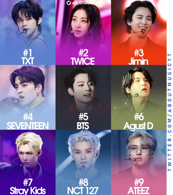 Kpop artists that sold the most albums in the US this year (based on pure sales):