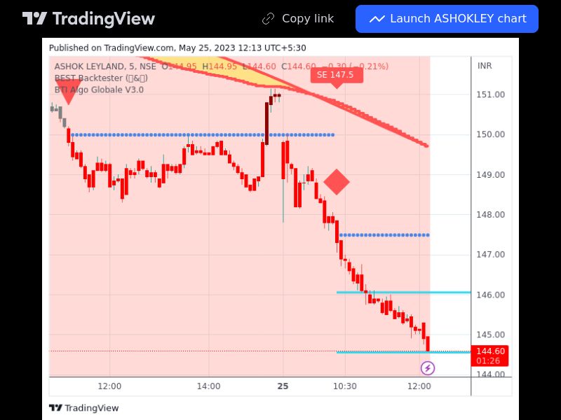 TradingView trade ASHOKLEY 5 minutes