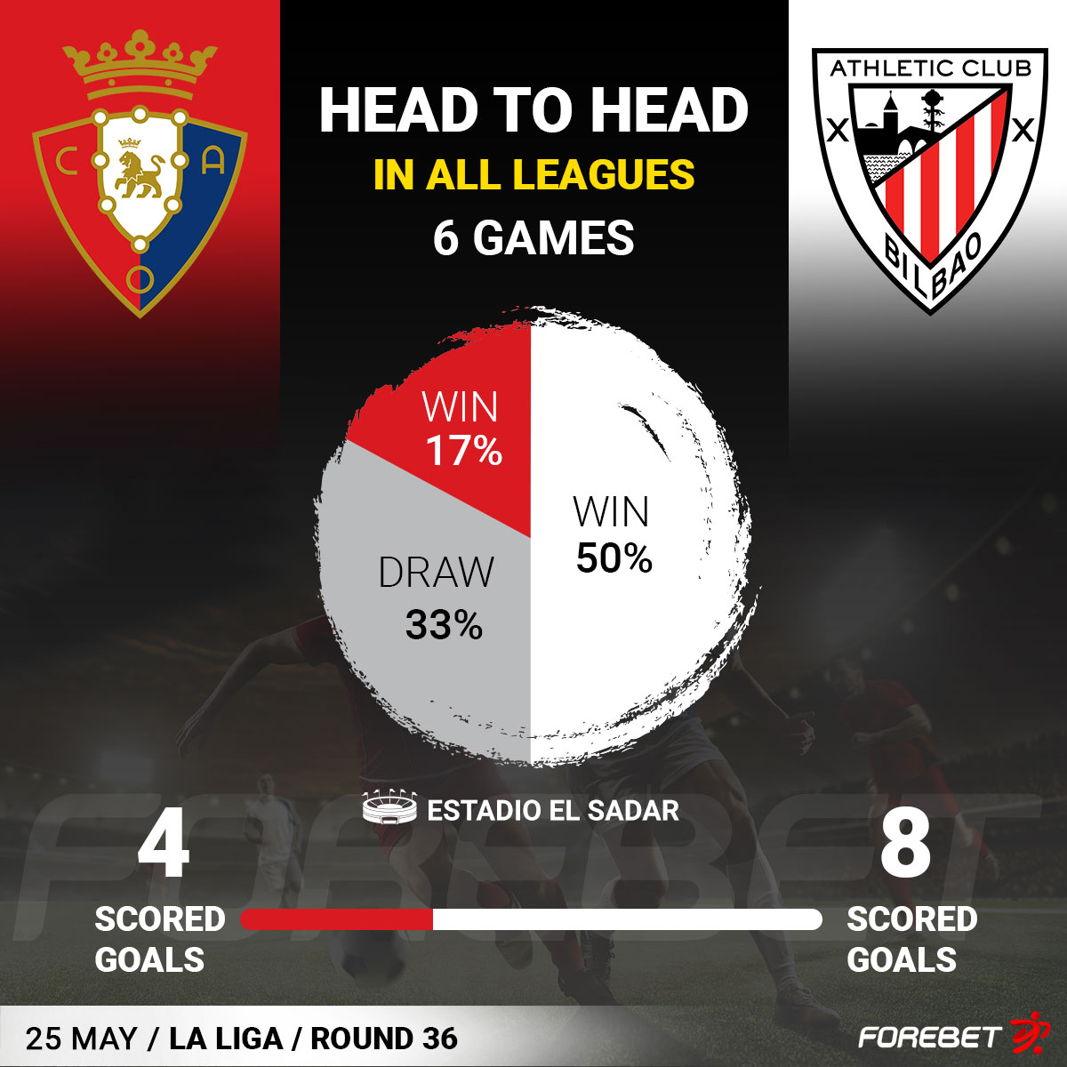 CA Osasuna 🆚 Athletic Bilbao
25/5/2023 20:30

📊 More predictions, stats and trends: bit.ly/3MC6Edd

#LaLiga #OsasunaAthletic #forebet