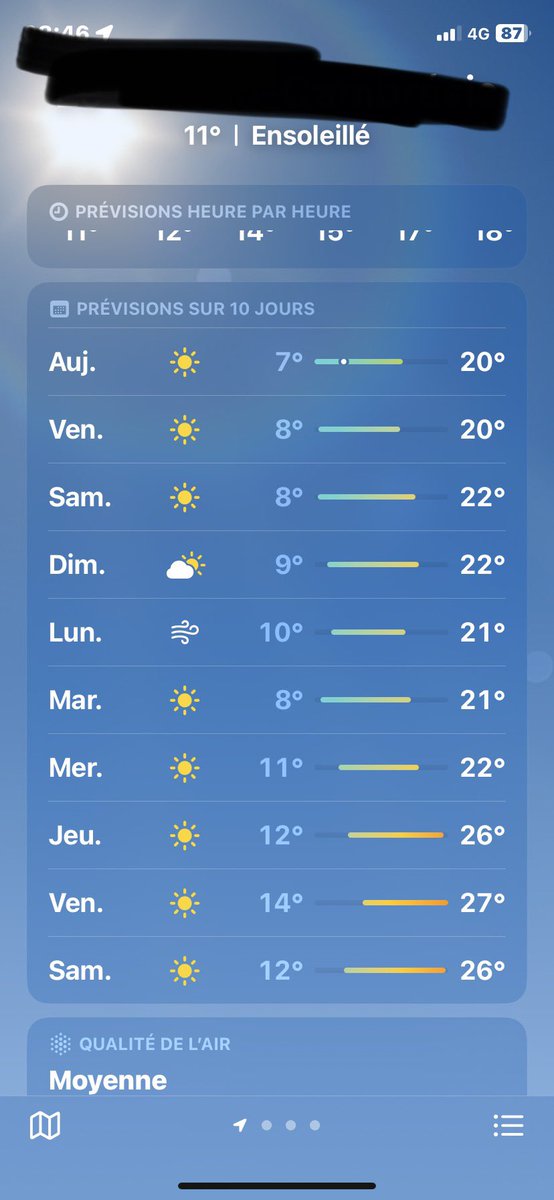 LenaBreszynski's tweet image. comment me rendre heureuse