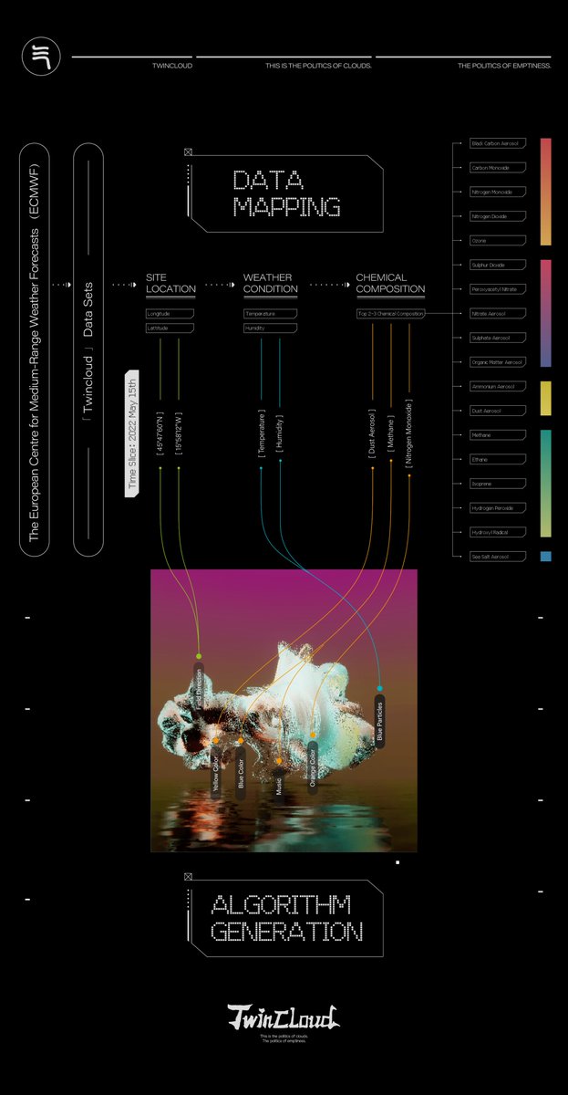 TwinCloud | Sold Out tweet media