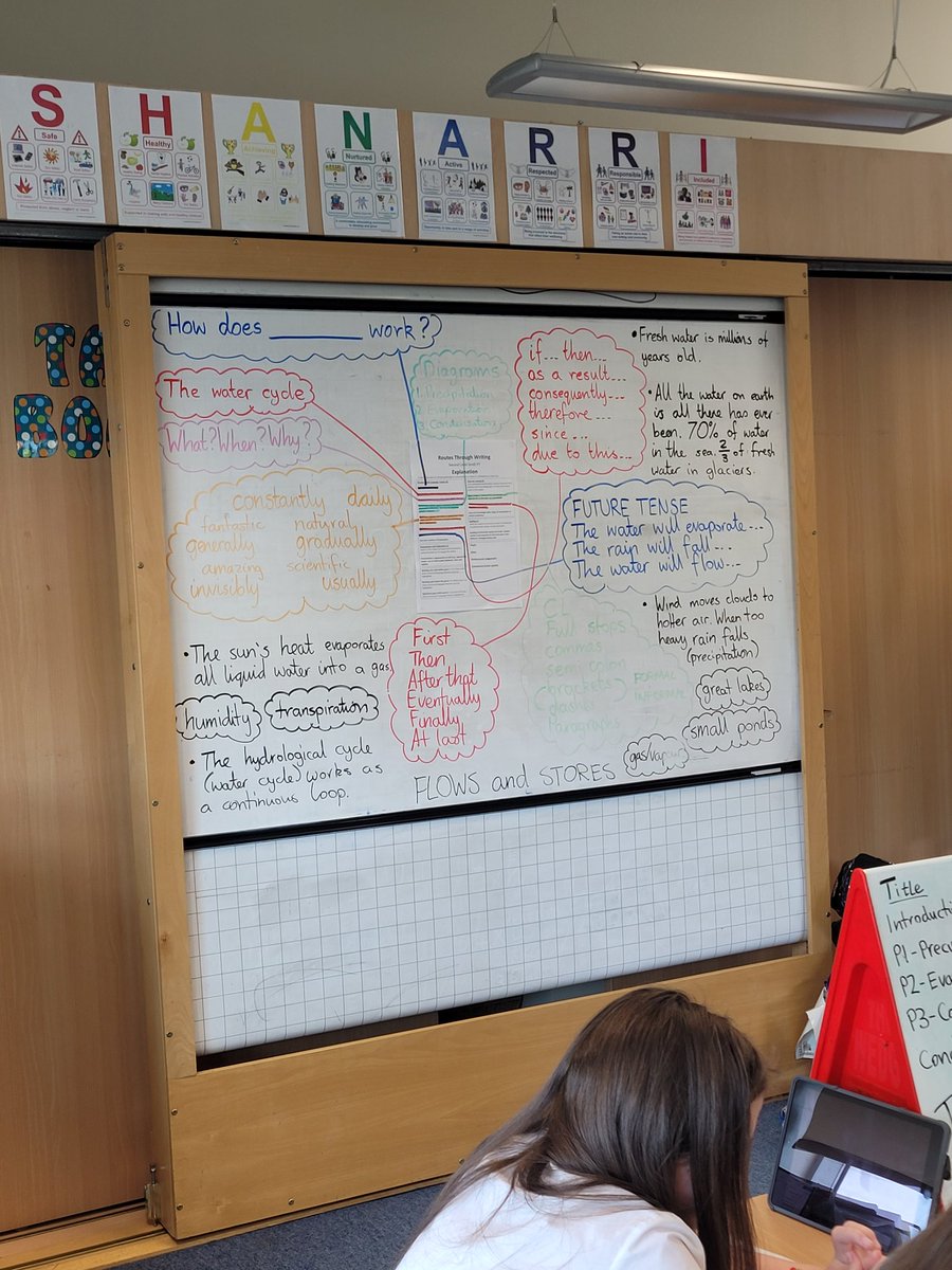OLPPrimary's tweet photo. P7B have been busy writing during their third week of explanations. This week was all about 'The Water Cycle'. 🌧 ➡️ 🌊 ➡️ ☀️ ➡️ 🌫 #OLPSTEM #OLPWriting https://t.co/B0MokLf35V