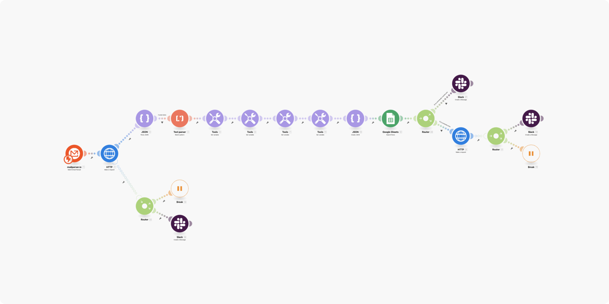 Netwo_io's tweet photo. Le suivi de vos commandes FTTH Access d’ @WholesaleOrange 100 % automatisé Netwo renseigne et centralise automatiquement les rendez-vous sur site et les #échanges avec Orange. Vous n'avez rien à faire, Netwo se charge de tout. Voyez par vous-même 👉https://t.co/0od28uEfhi😉 https://t.co/kaw0WYwjJb