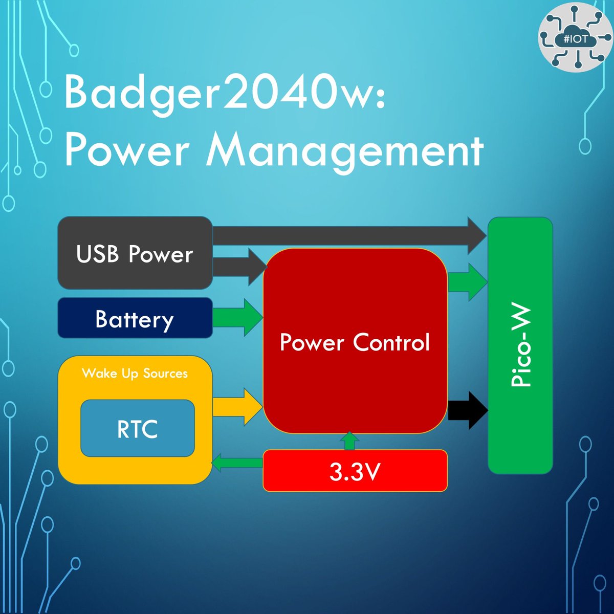 Badger2040W Power Management
#rp2040 #raspberrypipico #iot #microcontroller #clang #cpplang #rpipico #badger2040w