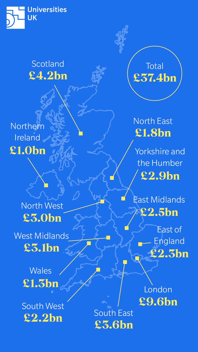 International students are a testament to the brilliance of our universities which attract students from all over the world

They enrich our culture, help foster global partnerships and bring huge economic benefits to every constituency in the UK🌎💙

loom.ly/TV8JyD4
