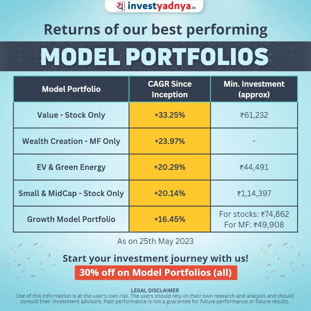 Yadnya Investment Academy tweet media