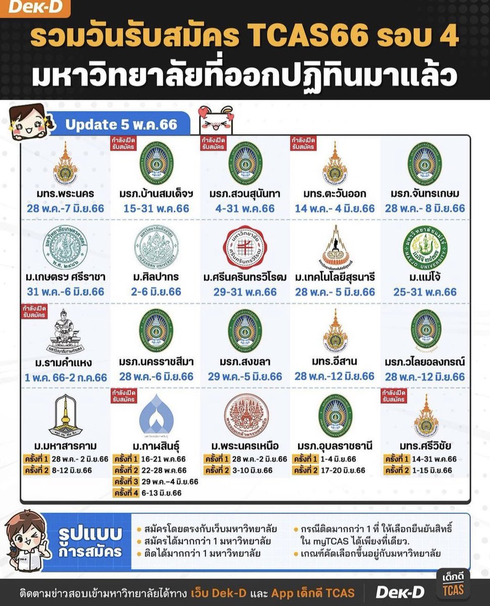 mysydney's tweet photo. @wwiiok ตามที่เราเห็นมีประมาณนี้นะ ส่วนมออื่นๆอาจจะต้องรอทางมอประกาศเองค่ะ https://t.co/ESpPLUmePc